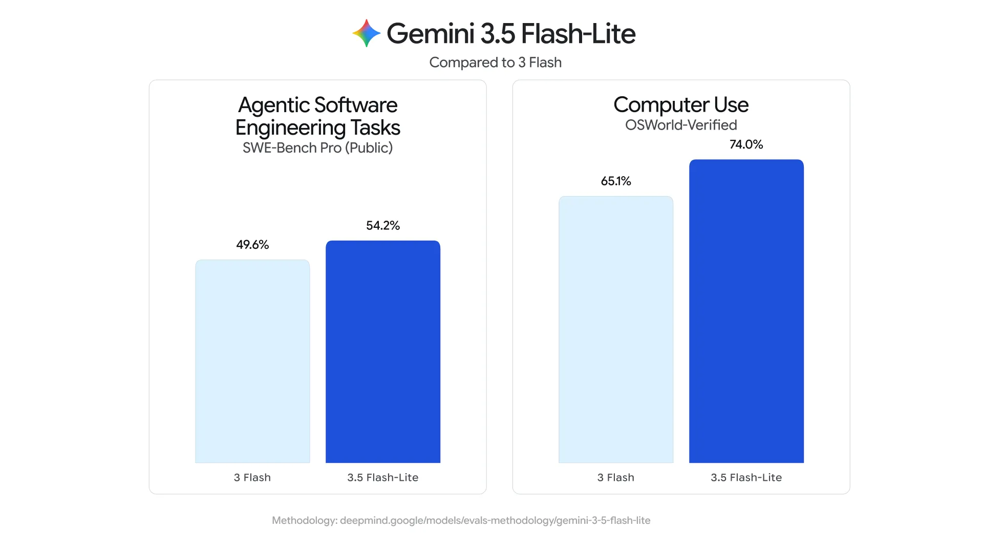 gemini-3-5-flash-lite-2