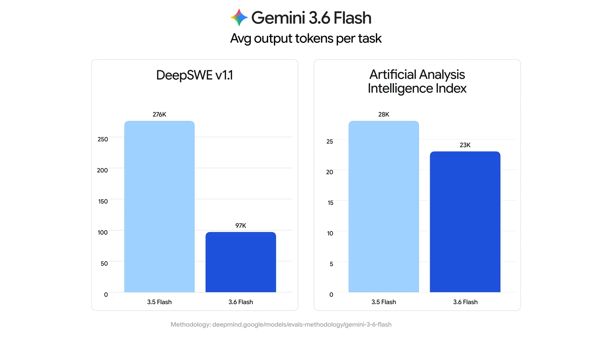 gemini-3-6-flash-2